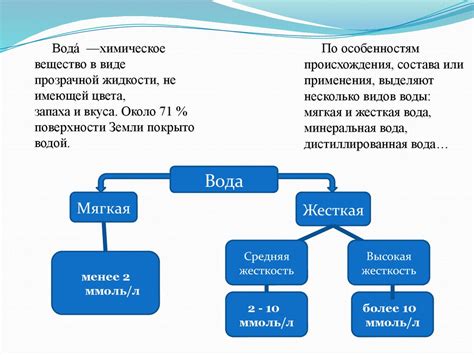 Преимущества НШДС и способы ее применения