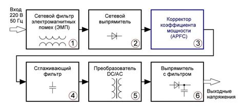 Преимущества аммиачного корректора Капус