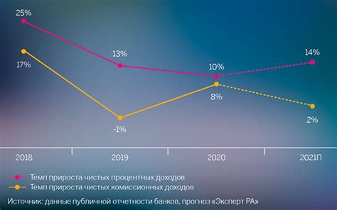 Преимущества беспроцентного периода