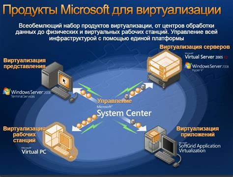 Преимущества виртуализации