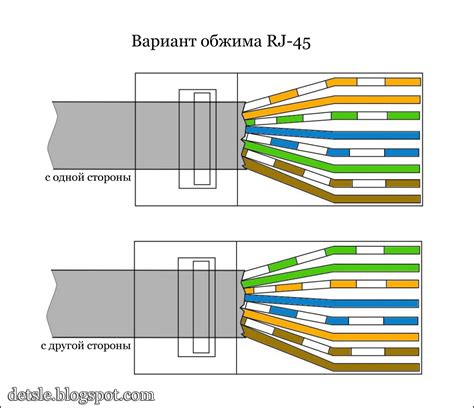 Преимущества витой пары с 8 жилами