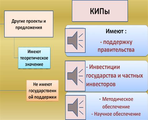 Преимущества вкладов с процентами перед другими инвестиционными инструментами