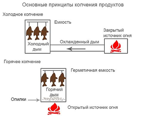 Преимущества горячего способа приготовления