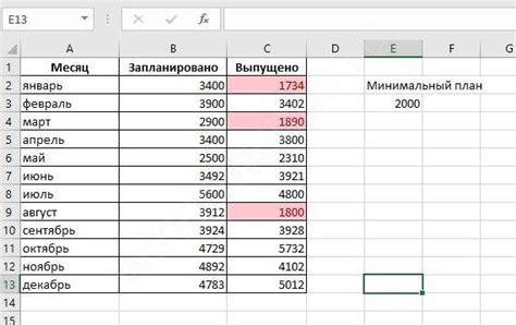 Преимущества гугл таблицы перед excel