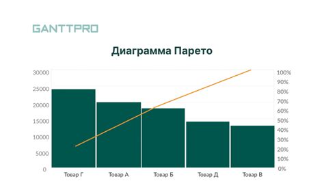 Преимущества диаграммы Парето