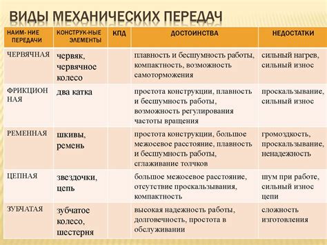 Преимущества использования АМТ