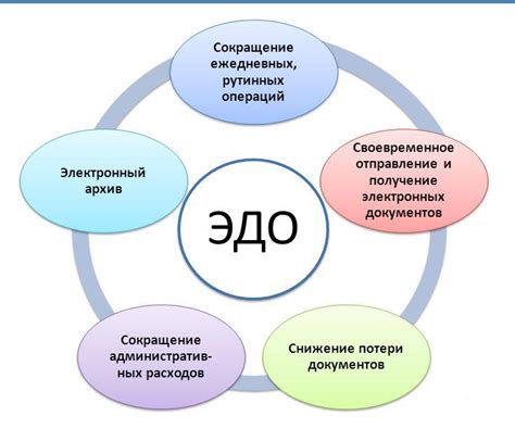 Преимущества использования Астрал ЭДО