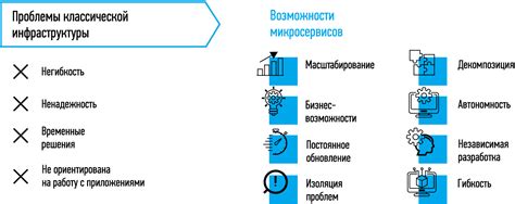 Преимущества использования ару