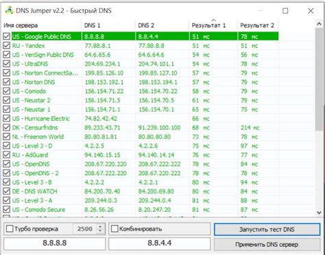 Преимущества использования быстрых DNS-серверов