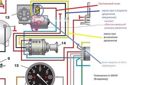 Преимущества использования вариатора УАЗ