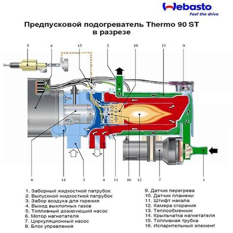 Преимущества использования вебасто на бензине