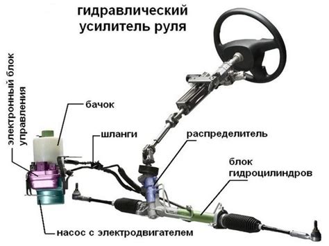 Преимущества использования гидроусилителя