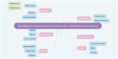 Преимущества использования карты в качестве главной страницы