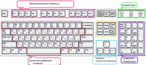 Преимущества использования клавиатуры для управления курсором на ноутбуке