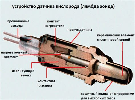 Преимущества использования лямбда на ВАЗ