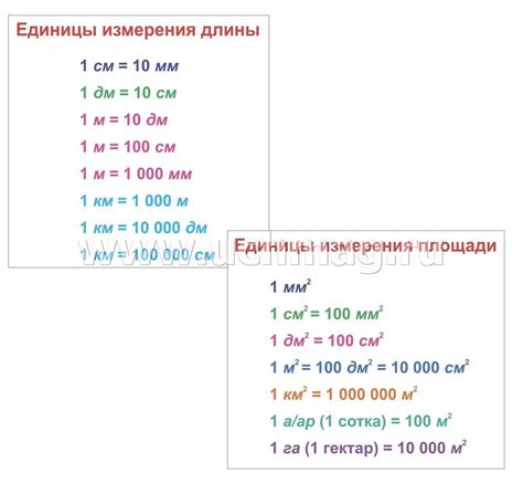 Преимущества использования методов определения периметра здания