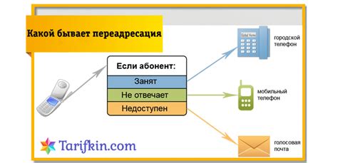 Преимущества использования переадресации на телефоне Samsung