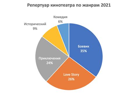 Преимущества использования процентов с сотыми в диаграммах