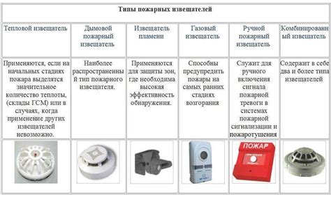 Преимущества использования сенсоров движений