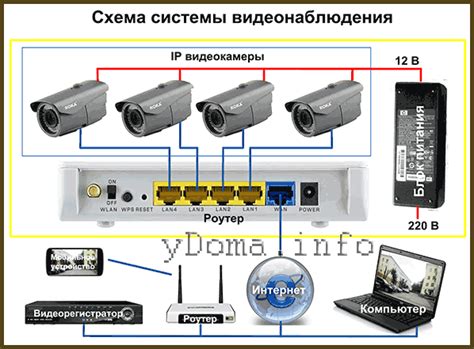 Преимущества использования системы видеонаблюдения через интернет