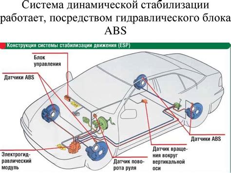 Преимущества использования системы ABS