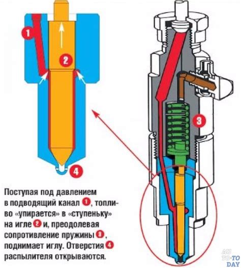 Преимущества использования топливной форсунки ГТД