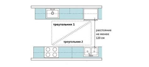 Преимущества использования треугольника