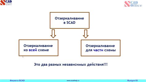 Преимущества использования функции отзеркаливания объекта в Фигме