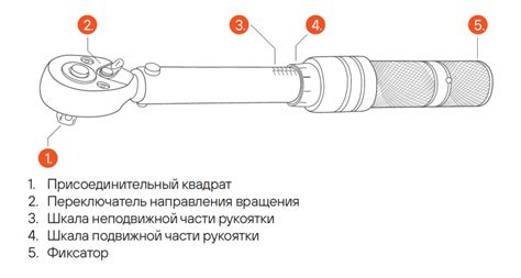 Преимущества использования щелчкового динамометрического ключа