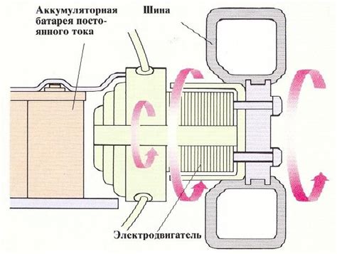 Преимущества использования электродвигателя из форестри