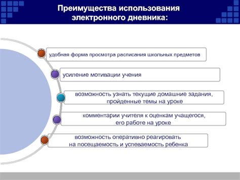 Преимущества использования электронного дневника