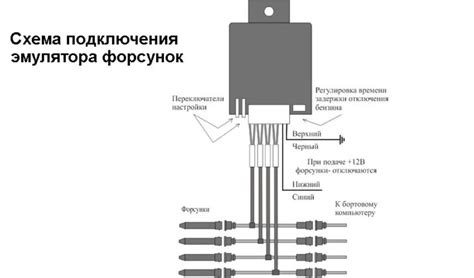 Преимущества использования эмулятора форсунок ГБО 2 поколения