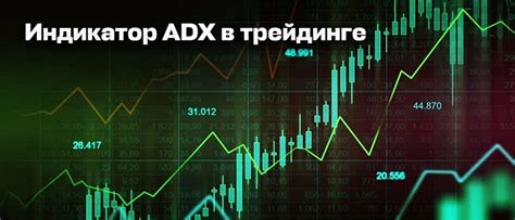 Преимущества использования ADX в Tradingview