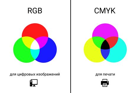 Преимущества использования CMYK в дизайне: