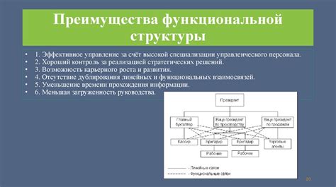 Преимущества использования PowerPoint для структуры организации