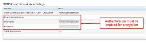 Преимущества использования TLS-шифрования в SMTP