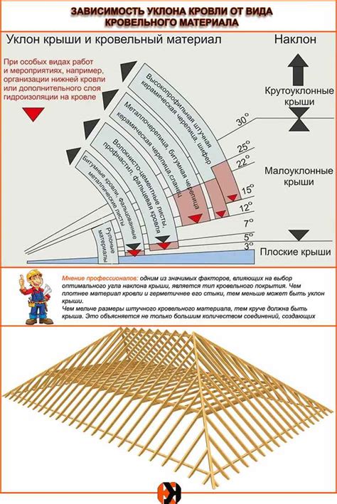 Преимущества и недостатки вальмовой крыши