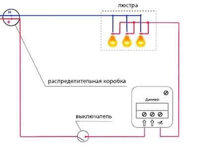 Преимущества и недостатки диммеров для регулировки яркости