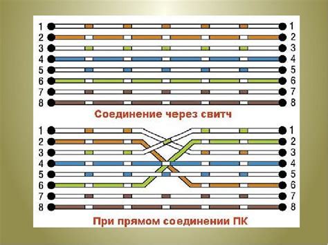 Преимущества и недостатки использования витой пары с 8 жилами