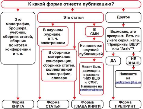 Преимущества и недостатки логистической регрессии и альтернативные методы классификации