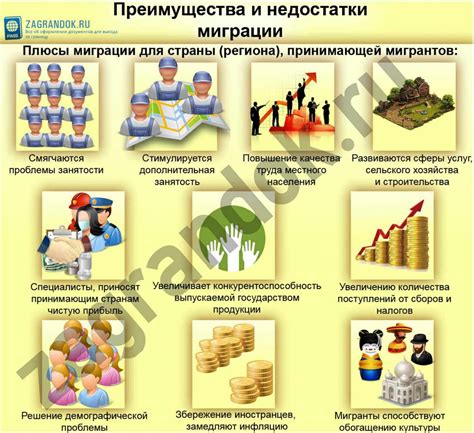 Преимущества и недостатки международной почты