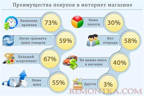 Преимущества и недостатки покупок на рынке