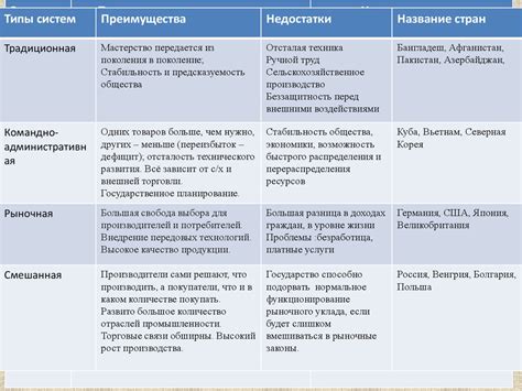 Преимущества и недостатки различных систем хранения данных