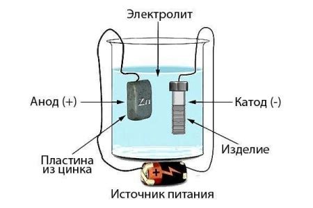 Преимущества и недостатки самостоятельного оцинкования