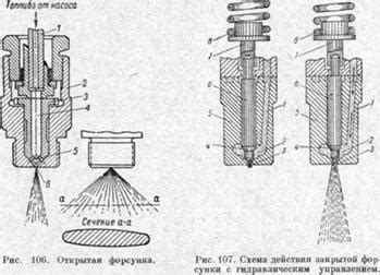 Преимущества и недостатки форсунок