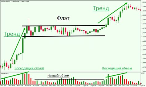 Преимущества и недостатки range bound стратегии