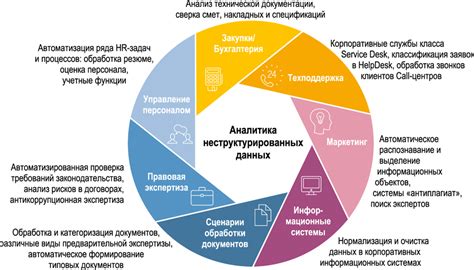 Преимущества и области использования шму