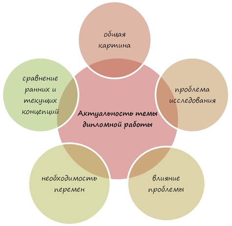 Преимущества и обоснование