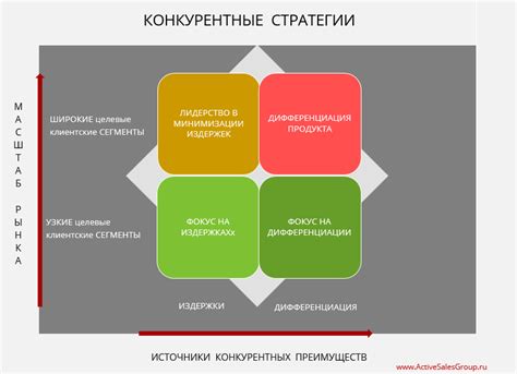 Преимущества и особенности товара