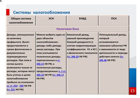 Преимущества и риски узнавания местоположения